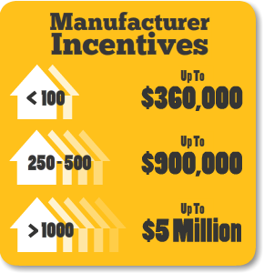 Manufacturer Incentives